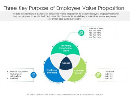 Three key purpose of employee value proposition