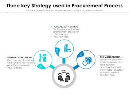Three key strategy used in procurement process