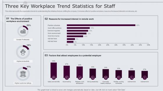 Three Key Workplace Trend Statistics For Staff