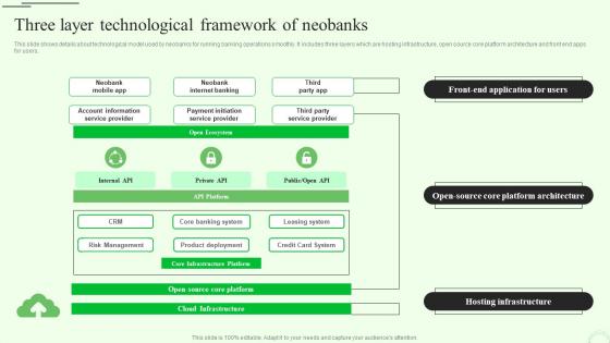 Three Layer Technological M Banking For Enhancing Customer Experience Fin SS V