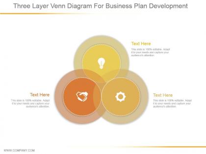 Three layer venn diagram for business plan development ppt slide design