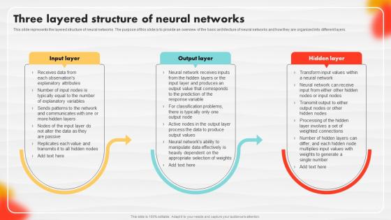 Three Layered Structure Of Neural Networks Soft Computing