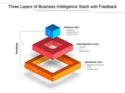 Three layers of business intelligence stack with feedback