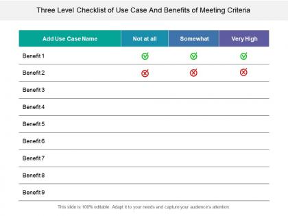Three level checklist of use case and benefits of meeting criteria
