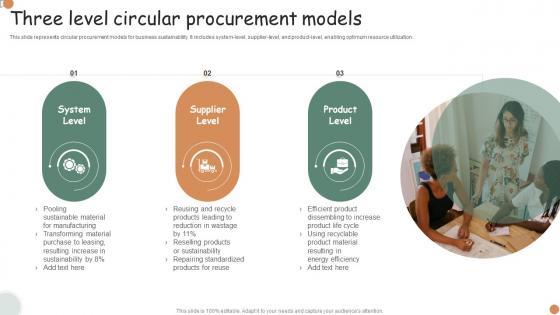 Three Level Circular Procurement Models