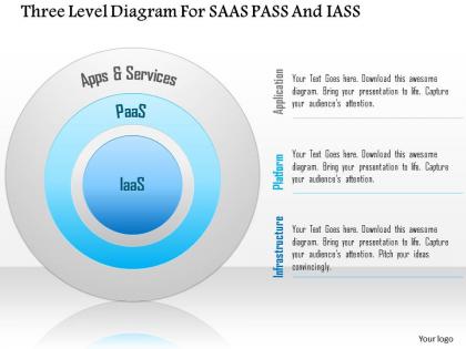Three level diagram for saas pass and iass ppt slides
