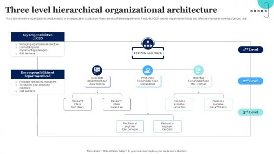 Three Level Hierarchical Organizational Architecture