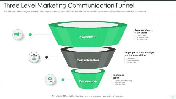 Three Level Marketing Communication Funnel