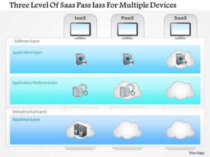 Three level of saas pass iass for multiple devices ppt slides