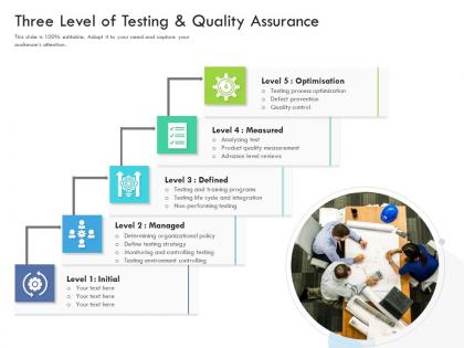 Three level of testing and quality assurance