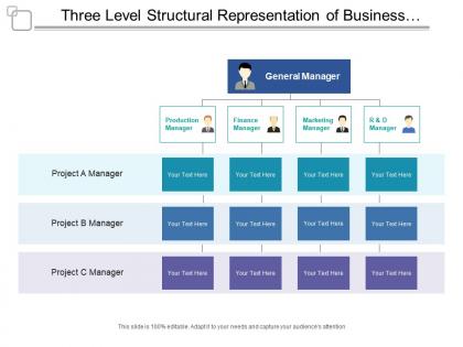 Three level structural representation of business taxonomy covering different depatments