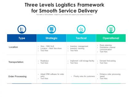 Three levels logistics framework for smooth service delivery