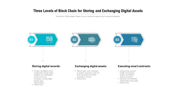 Three levels of block chain for storing and exchanging digital assets