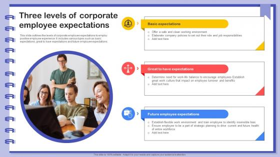 Three Levels Of Corporate Employee Expectations