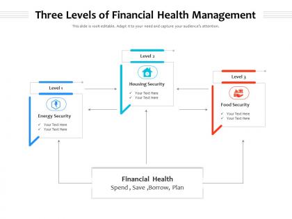 Three levels of financial health management
