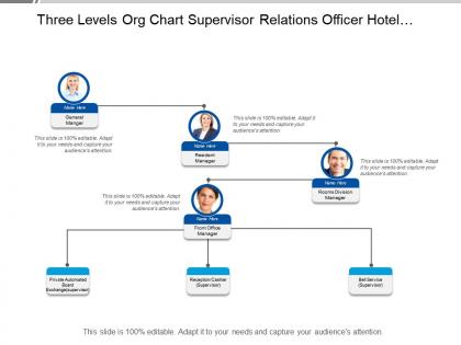 Three levels org chart supervisor relations officer hotel industry