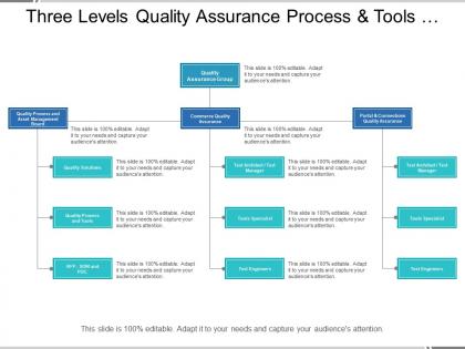Quality Assurance Chart - SlideTeam