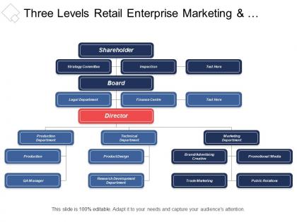 Three levels retail enterprise marketing and customer service org chart