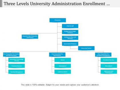 Three levels university administration enrollment services org chart