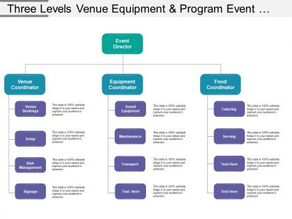 Three levels venue equipment and program event org chart