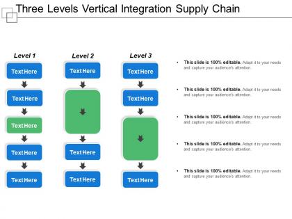 Three levels vertical integration supply chain