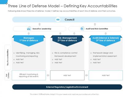 Three line of defense model establishing operational risk framework organization