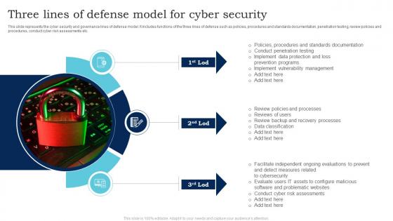 Three Lines Of Defense Model For Cyber Security