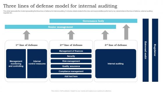 Three Lines Of Defense Model For Internal Auditing