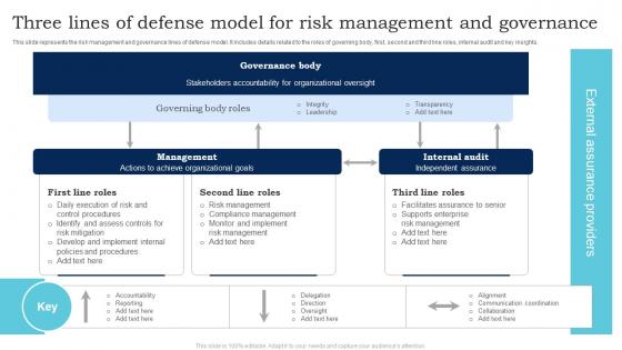 Three Lines Of Defense Model For Risk Management And Governance