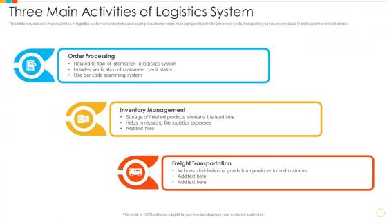 Three main activities of logistics system
