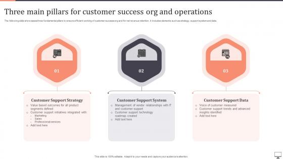 Three Main Pillars For Customer Success Org And Operations