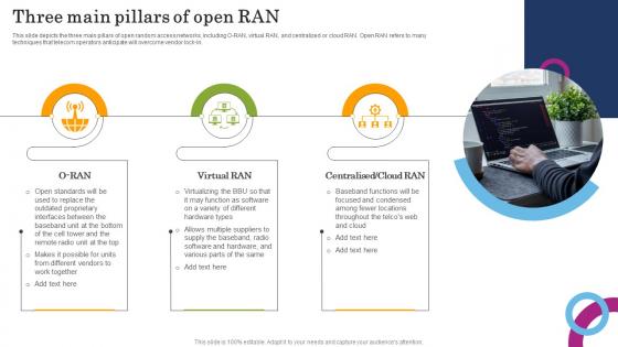 Three Main Pillars Of Open RAN Open RAN Alliance