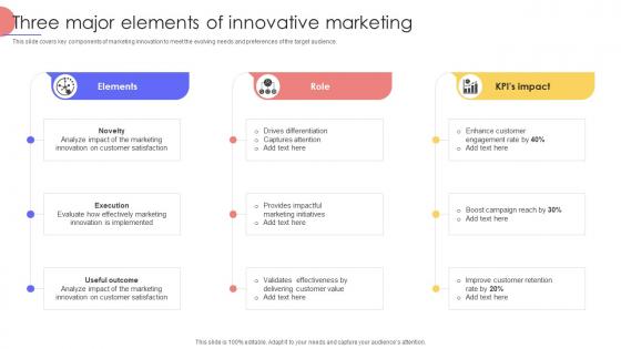 Three Major Elements Of Innovative Marketing