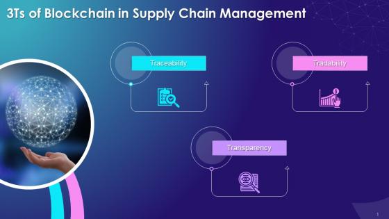 Three Major Pillars 3ts Of Blockchain Technology In Supply Chain Management Training Ppt