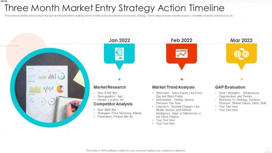 Three month market entry strategy action timeline