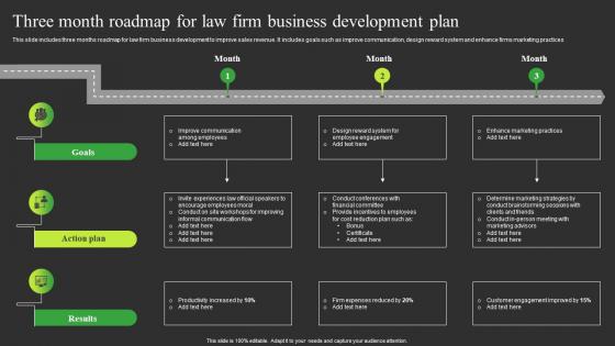 Three Month Roadmap For Law Firm Business Development Plan