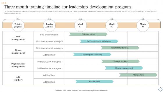 Three Month Training Timeline For Leadership And Management Development