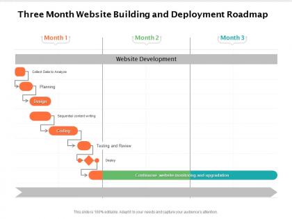 Three month website building and deployment roadmap