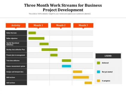 Three month work streams for business project development