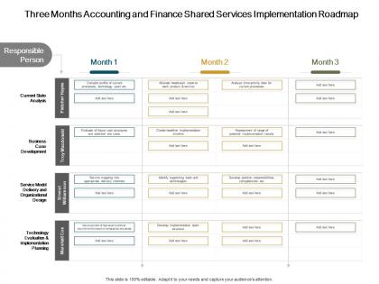 Three months accounting and finance shared services implementation roadmap