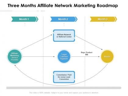 Three months affiliate network marketing roadmap