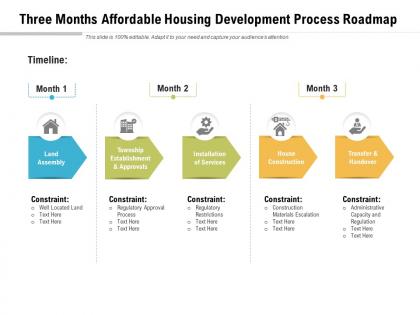 Three months affordable housing development process roadmap