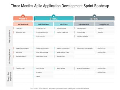 Three months agile application development sprint roadmap