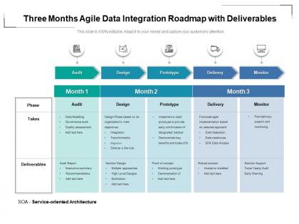 Three months agile data integration roadmap with deliverables