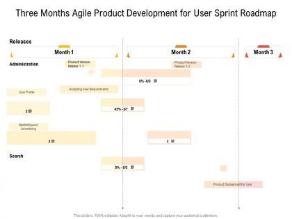 Three months agile product development for user sprint roadmap