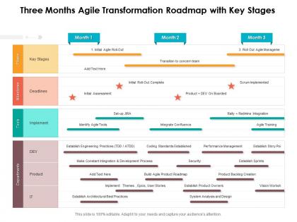 Three months agile transformation roadmap with key stages