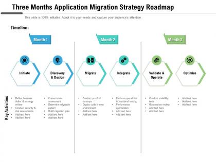 Three months application migration strategy roadmap