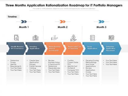 Three months application rationalization roadmap for it portfolio managers