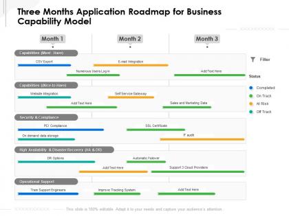 Three months application roadmap for business capability model