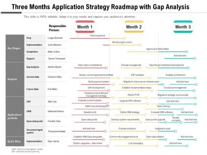 Three months application strategy roadmap with gap analysis